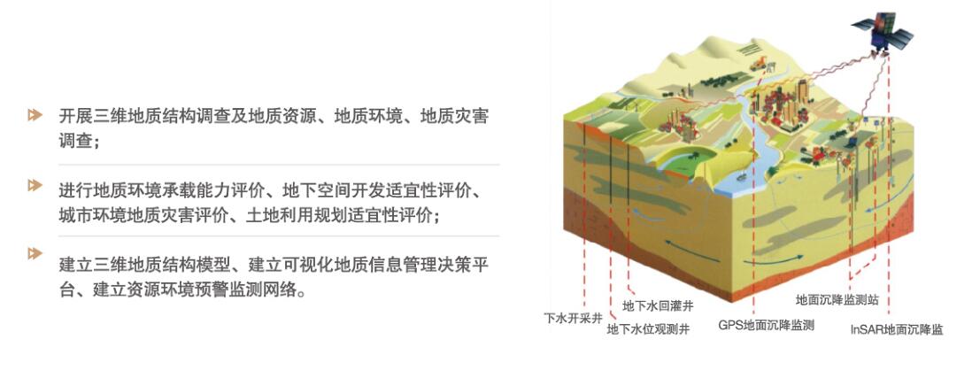 2 图片资讯 一局动态 国资聚焦 所属单