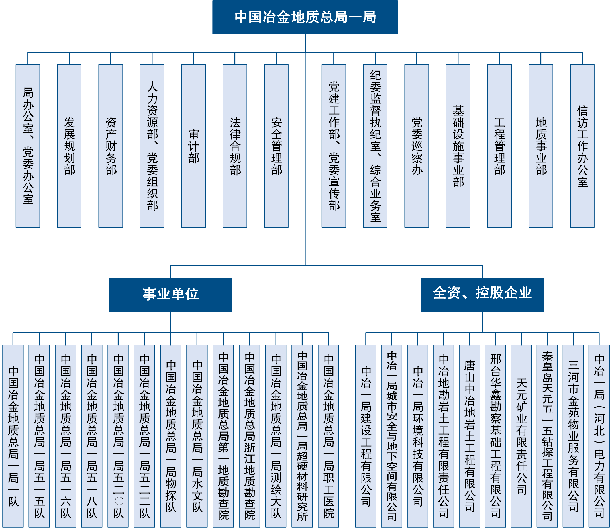地质勘查 岩土工程 建筑工程 市政建